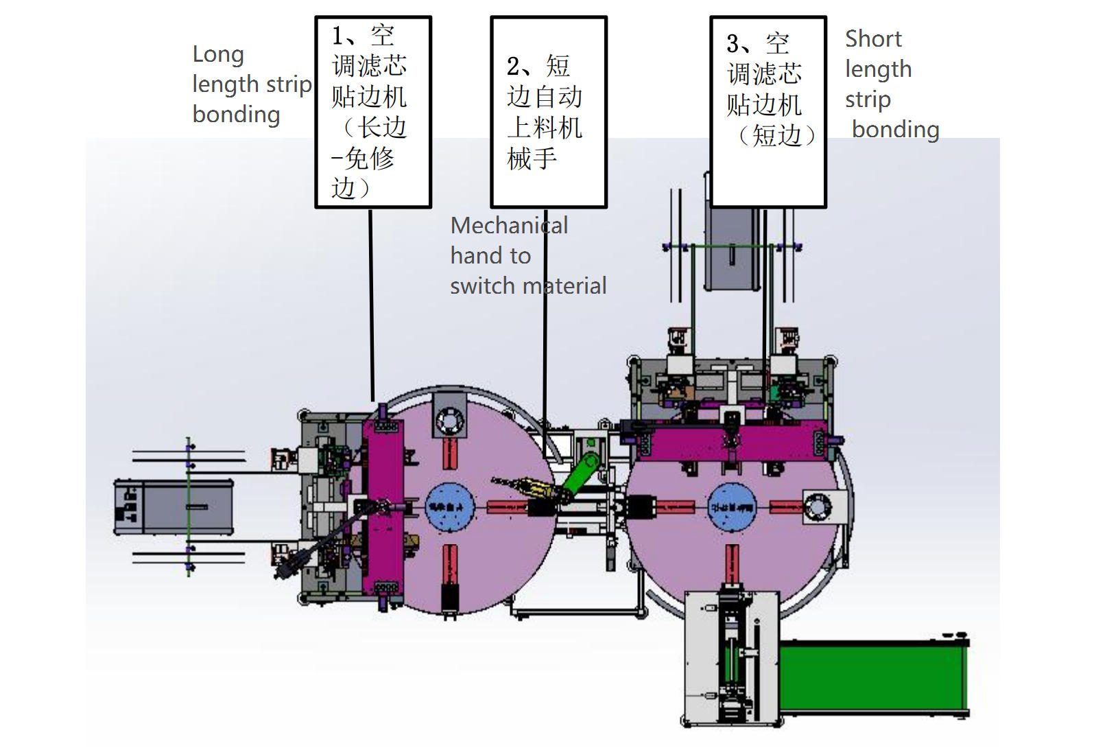 Double working station